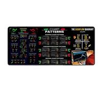Trading Mat with Chart Patterns, Non-Slip Mat, Shortcut Buttons, Stock Market Large Mat, Pattern - Funny Investor Day Trader Gift