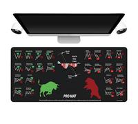 Trading Mouse Pad - 11.81 x 31.5 x 0.08 Inch Market Mouse Pad for Traders, Multifunctional Gamingg, Washable Desk Pad with Stock Chart Patterns | Stock Market Decor for Home School