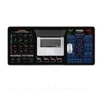 Trading Mouses Pad Desk Mat - Stock Market Chart Pattern Mousespad, Large 80×30 cm Rubber Office Protection Pad | Intraday Trading Reference Cheat Sheet MousesMat, Anti-Slip Desk Accessory