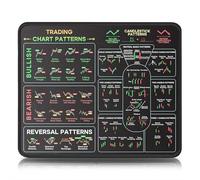 Trading Pattern Mouse Pad - Candlestick Chart Wall Poster Design Desk Mat, Professional Rubber Cloth Large Mousepad for Forex Stock Traders, Market Analysis Chart Patterns gifts