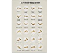 Traditional Wood Joinery Chart Metal Vintage Woodworking Knowledge Poster Farm Decor Home Club Office Wall Decoration Plaque Tin Sign 8x12 Inch
