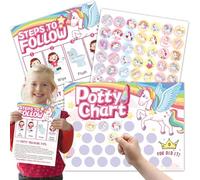 Training Reward Chart