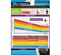 Training Zones & Thresholds | Laminated Home & Gym Poster | FREE Online Video Training Support | Size - 841mm x 594mm (A1) | Improves Personal Fitness