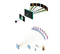 Transmission Optical Diffraction Grating Spectrophotometer 50100300600 with 50/100/300/600 Lines for Science Teaching and Spectroscopy (50 lines)
