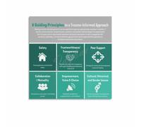 Trauma Recovery Poster 6 Principles Informed Approach Wall-Art | Supports clients by emphasizing transparency consistency and mutual respect(Magnetic,08x12inch(20x30cm))