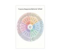 Trauma Response Behavior Wheel - Neuromodulation Therapy Canvas Poster Bedroom Decor Landscape Office Room Decor Gift 20x30inch(50x75cm)