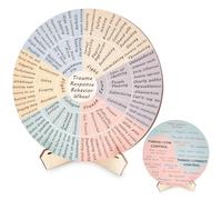 Trauma Response Behavior Wheel Therapy Office Desk Decor Double-Side Mental Health Emotion Chart with Stand Trauma Therapy Gift for Therapist Counselor Home Office Calming Corner Must Have(9.84 in)