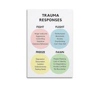 Trauma Responses Mental HealthClassic Aesthetic Poster Decorative Painting Canvas Wall Art Living Room Poster Bedroom PaintingUnframe-style 20x30inch(50x75cm)