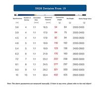 Travel Fishing Pole Fishing Rod Hand Super Light Hard 28 Adjustable Field Platform Crucian Carp Gear(3.9m)