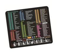 Travel Workstation Mat Function Guide Non-Slip Base Machine Washable Surface Essential Office Spreadsheet Management Quick Access Commands Desk Mat