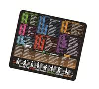 Travel Workstation Mat Function Guide Non-Slip Base Machine Washable Surface Essential Office Spreadsheet Management Quick Access Commands Desk Mat