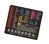 Travel Workstation Mat Function Guide Non-Slip Base Machine Washable Surface Essential Office Spreadsheet Management Quick Access Commands Desk Mat