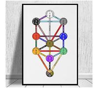 Tree of Life (Kabbalah) Canvas Prints Poster and Prints Wall Art Modern Painting Pictures for Living Room Home Decor-24X36 Inch No Frame