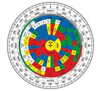 TREEMAISON Vastu Acrylic Hindi shakti chakra | Size- 6 Inch | featuring 45 Devtas, 16 Attributes | (With color) | Health Chart | Rajas, Sattav, Tamas For Vaastu Shashtra Remedy