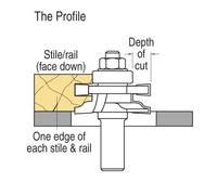 Trend Easyset Bearing Guided Ovolo Combination Set