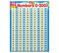 Trend Numbers 0-200 Owl-Stars! Learning Chart, Classroom Decor, 17" x 22"
