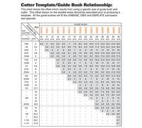 Trend Router Guide Bush, Jig, Cutter Template - 7.93mm-33.3mm Dia. FULL RANGE