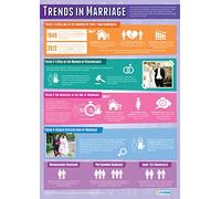 Trends in Marriage | Sociology Posters | Gloss Paper measuring 850mm x 594mm (A1) | Sociology Class Posters | Education Charts by Daydream Education