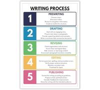 Trendy Writing Process Posters How To Write Stages Of Meatl Tin Sign Wall Art Guide Educational Prints Painting For Home Bedroom Dorm Decor 6x8 inch