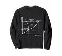 Triple Point Phase Diagram Nerd Thermodynamics Sweatshirt