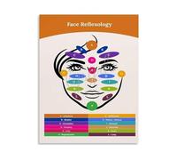 TRKTDXLQRI Acupressure Points Face Chart Guide Educational Poster Canvas Print Wall-Art for Spa Bedroom Living Room Decor Unframed,08x12inch(20x30cm)