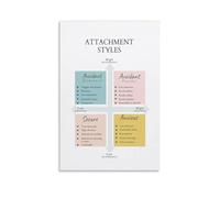 TRKTDXLQRI Attachment Styles Guide Poster Family Dynamics Canvas Wall-Art for Therapist Office Home Decor and Meaningful Gift Unframed,08x12inch(20x30cm)