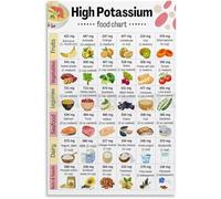 TRKTDXLQRI Potassium Sources Chart and High Potassium Diet Guide Educational Poster Canvas Wall-Art for Home Study and Yoga Studio Framed,16x24inch(40x60cm)