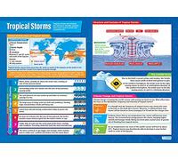 Tropical Storms | Geography Posters | Gloss Paper measuring 850mm x 594mm (A1) | Geography Classroom Posters | Education Charts by Daydream Education