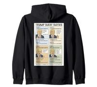 Trump’s Tariff Tactics Trade War Meme Political Cartoons Zip Hoodie