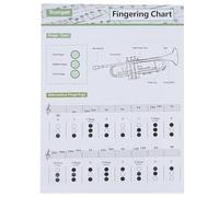 Trumpet Chord Fingering Chart Reference Guide for Beginners and Students | Coated Paper, Lightweight Wall Mount, Printing and Bright Colours, Suited to Music Stands, Classrooms and Random Color