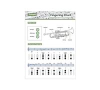 Trumpet Chord Fingering Practice Chart Coated Paper Trumpet Finger Exercises Guide Musical Education Tool for Musicians Classroom