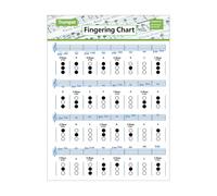 Trumpet Fingering Poster - Chords Chart, Music Notation Infographic