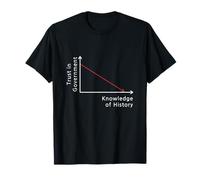 Trust in Government Knowledge of History Graph Funny T-Shirt