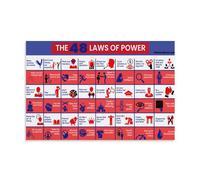 TSNKNP The 48 Laws of Power Poster Decorative Painting Canvas Wall Art Living Room Poster Bedroom Painting Wall Art Picture Print Modern Family Room Decor 08 x 12 inches (20 x 30 cm)