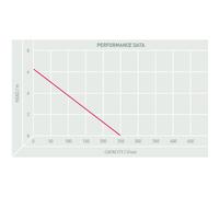 TT Pumps PM/GOLIATHS1/1-A Goliath Super Pump (230V)