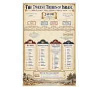 Twelve Tribes of Israel Bible History Poster, Christian Study Wall Art | Biblical family chart presenting Jacob's sons and traditional tribal lists(Unframed,12x18inch(30x45cm))