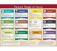 Twelve Tribes of Israel Chart