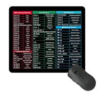Tweozek Excel Cheat Sheet Desk Mat, Excel Mouse Mat Small, Desk Protector, Shortcuts Mouse Mat with Essential Formulas, Non-Slip Rubber Base for Office Home Laptop Appreciation Gifts (210x260mm C)