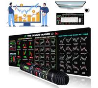 Twshiny Stock Market Invest Day Trader Trading Mouse Pad Chart Patterns Cheat Sheet,Large Computer Mouse Pad/Desk Mat with Stitched Edges 800x300mm