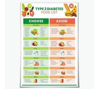 Type 2 Diabetes Meal Planning Poster - Food List Chart & Diet Guide for Healthy Eating(Framed,08x12inch(20x30cm))
