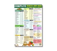 Types 2 Diabetes Food List and Meal Plan. Glycemic Index Chart. Glycemic Load Chart. Diabetes Snacks. Blood Sugar Tracker & Log. Diabetes-friendly Recipes.