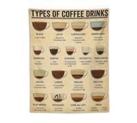 Types Of Coffee Knowledge Kitchen Drinks Poster Wall Tapestry Scroll Tapestries Art Painting Picture Bedroom Decor Home 30"x40"
