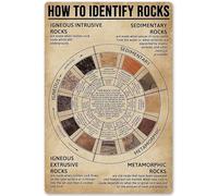 Types Of Rocks Posters Metal Signs How To Identify Rocks Wall Decor Room Decor Popular Science Knowledge Home Decor Printing Plaque Vintage Design Tin Metal Wall Art 5.5x8 Inch