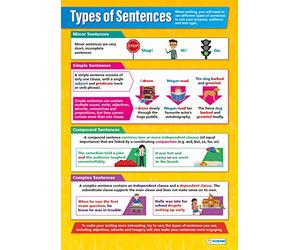 Types of Sentences | English Posters | Gloss Paper measuring 850mm x 594mm (A1) | Language Classroom Posters | Education Charts by Daydream Education