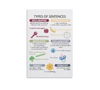 TYPES OF SENTENCES Grammar Anchor Chart for Homeschool English Language Grammar Educational Chart Poster 24x36inch(60x90cm)