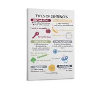 TYPES OF SENTENCES Grammar Anchor Chart for Homeschool English Language Grammar Educational Chart Poster 20x30inch(50x75cm)