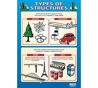 Types of Structures | Design & Technology Posters | Gloss Paper measuring 850mm x 594mm (A1) | Design and Technology Classroom Posters | Education Charts by Daydream Education