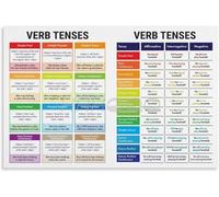 Types of Verb Tenses English Grammar Charts Poster English Classroom Art Aesthetic Posters & Prints on Metal Tin Sign Poster Room Decor 6x8 Inch