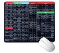Tyqour Excel Mouse Pad Shortcuts, 26X21x0.3cm Mousepads For Desk, PPT/Word/Excel Shortcut Cheat Sheet Mat, Anti-Slip Base Keyboard Mats With Stitched Edges for Office Home