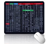 Tyqour Excel Shortcuts Mouse Mat 30x25x0.2cm Excel Cheat Sheet Desk Pad Anti-Slip Excel Mouse Pad Shortcuts Excel Pad Excell Short Cut Mouse Pad Excelpad Excel Mousepad for Office Gaming